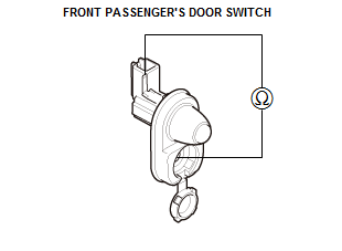 Security System Keyless Entry System - Testing & Troubleshooting